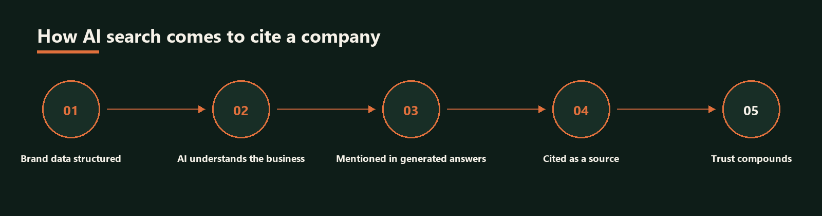 GEO Services — service diagram